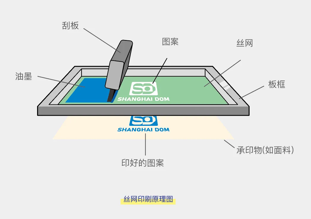 丝网印刷高级技术：四色分解印刷